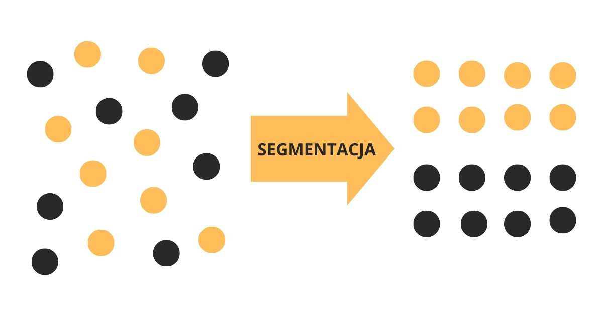 segmentacja przyklad - Bartosz Wójcik